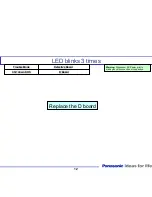 Preview for 12 page of Panasonic Viera Link TH-42PZ80U Technical Manual