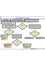 Preview for 21 page of Panasonic Viera Link TH-42PZ80U Technical Manual