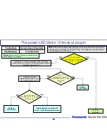 Preview for 26 page of Panasonic Viera Link TH-42PZ80U Technical Manual