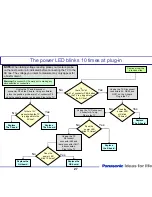 Preview for 27 page of Panasonic Viera Link TH-42PZ80U Technical Manual