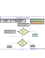 Preview for 30 page of Panasonic Viera Link TH-42PZ80U Technical Manual