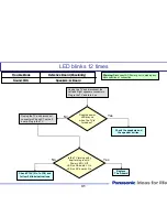 Preview for 31 page of Panasonic Viera Link TH-42PZ80U Technical Manual