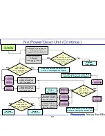 Preview for 34 page of Panasonic Viera Link TH-42PZ80U Technical Manual