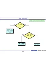 Preview for 35 page of Panasonic Viera Link TH-42PZ80U Technical Manual