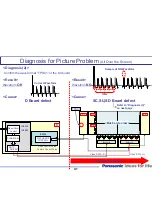 Preview for 41 page of Panasonic Viera Link TH-42PZ80U Technical Manual