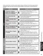 Preview for 45 page of Panasonic Viera Link TH-46PZ80U Instrucciones De Operación