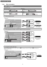 Предварительный просмотр 18 страницы Panasonic VIERA SA-BX500EB Service Manual