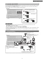 Предварительный просмотр 21 страницы Panasonic VIERA SA-BX500EB Service Manual