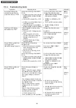 Предварительный просмотр 128 страницы Panasonic VIERA SA-BX500EB Service Manual