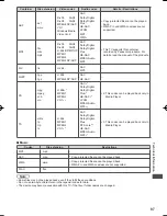 Preview for 97 page of Panasonic Viera ST50A series Operating Instructions Manual