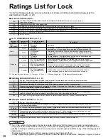 Preview for 38 page of Panasonic Viera TC-26LE70 Operating Instructions Manual