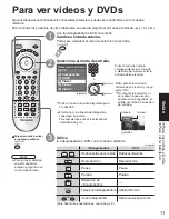 Preview for 12 page of Panasonic Viera TC-26LX60C Manual De Instrucciones