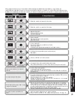 Preview for 30 page of Panasonic Viera TC-26LX60C Manual De Instrucciones