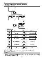 Preview for 23 page of Panasonic Viera TC-29P22R Operating	 Instruction