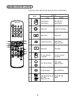 Preview for 28 page of Panasonic Viera TC-29P22R Operating	 Instruction