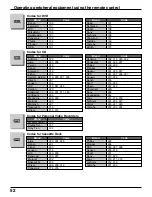 Предварительный просмотр 52 страницы Panasonic Viera TC-32LX300 Operating Instructions Manual