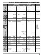 Предварительный просмотр 55 страницы Panasonic Viera TC-32LX300 Operating Instructions Manual