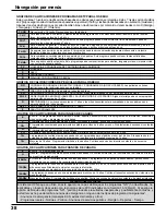 Предварительный просмотр 108 страницы Panasonic Viera TC-32LX300 Operating Instructions Manual