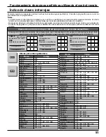 Предварительный просмотр 121 страницы Panasonic Viera TC-32LX300 Operating Instructions Manual