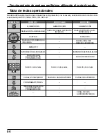 Предварительный просмотр 124 страницы Panasonic Viera TC-32LX300 Operating Instructions Manual