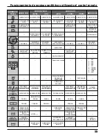 Предварительный просмотр 125 страницы Panasonic Viera TC-32LX300 Operating Instructions Manual