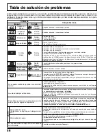 Предварительный просмотр 126 страницы Panasonic Viera TC-32LX300 Operating Instructions Manual