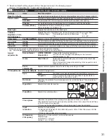 Предварительный просмотр 31 страницы Panasonic Viera TC-32LX34 Owner'S Manual