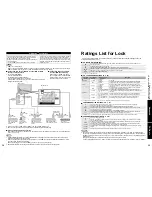 Предварительный просмотр 20 страницы Panasonic Viera TC-37LZ85 Operating Instructions Manual