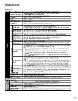 Preview for 15 page of Panasonic VIERA TC-42LD24 Operating Instructions Manual