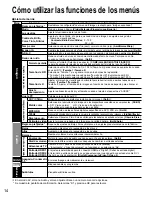 Preview for 38 page of Panasonic VIERA TC-42LD24 Operating Instructions Manual