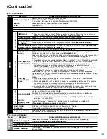 Preview for 39 page of Panasonic VIERA TC-42LD24 Operating Instructions Manual