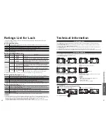 Предварительный просмотр 21 страницы Panasonic Viera TC-42LS24X Operating Instruction