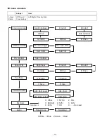 Preview for 13 page of Panasonic Viera TC-42P1 Service Manual