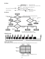 Preview for 20 page of Panasonic Viera TC-42P1 Service Manual