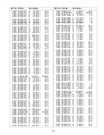 Preview for 127 page of Panasonic Viera TC-42P1 Service Manual