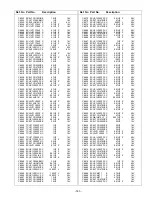 Preview for 143 page of Panasonic Viera TC-42P1 Service Manual