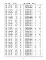 Preview for 145 page of Panasonic Viera TC-42P1 Service Manual