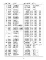 Preview for 147 page of Panasonic Viera TC-42P1 Service Manual