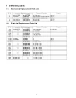 Preview for 2 page of Panasonic Viera TC-42PX24 Service Manual