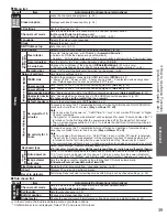 Preview for 39 page of Panasonic Viera TC-46PGT24 Operating Instructions Manual