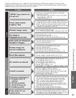 Preview for 65 page of Panasonic Viera TC-46PGT24 Operating Instructions Manual