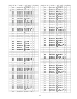 Preview for 119 page of Panasonic Viera TC-46PGT24 Service Manual