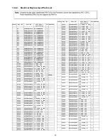 Предварительный просмотр 93 страницы Panasonic Viera TC-50PS14 Service Manual