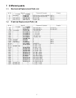 Preview for 2 page of Panasonic Viera TC-50PS24 Service Manual