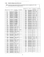 Preview for 89 page of Panasonic Viera TC-50PX14 Service Manual