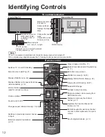 Предварительный просмотр 12 страницы Panasonic Viera TC-60PS34 Owner'S Manual