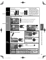 Предварительный просмотр 20 страницы Panasonic Viera TC-L22C22X Operating Instructions Manual