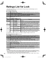 Preview for 41 page of Panasonic Viera TC-L22C22X Operating Instructions Manual