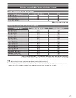 Preview for 21 page of Panasonic Viera TC-L24X5X Manual De Usuario