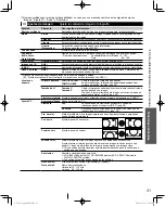 Preview for 31 page of Panasonic VIERA TC-L3232C Manual De Usuario